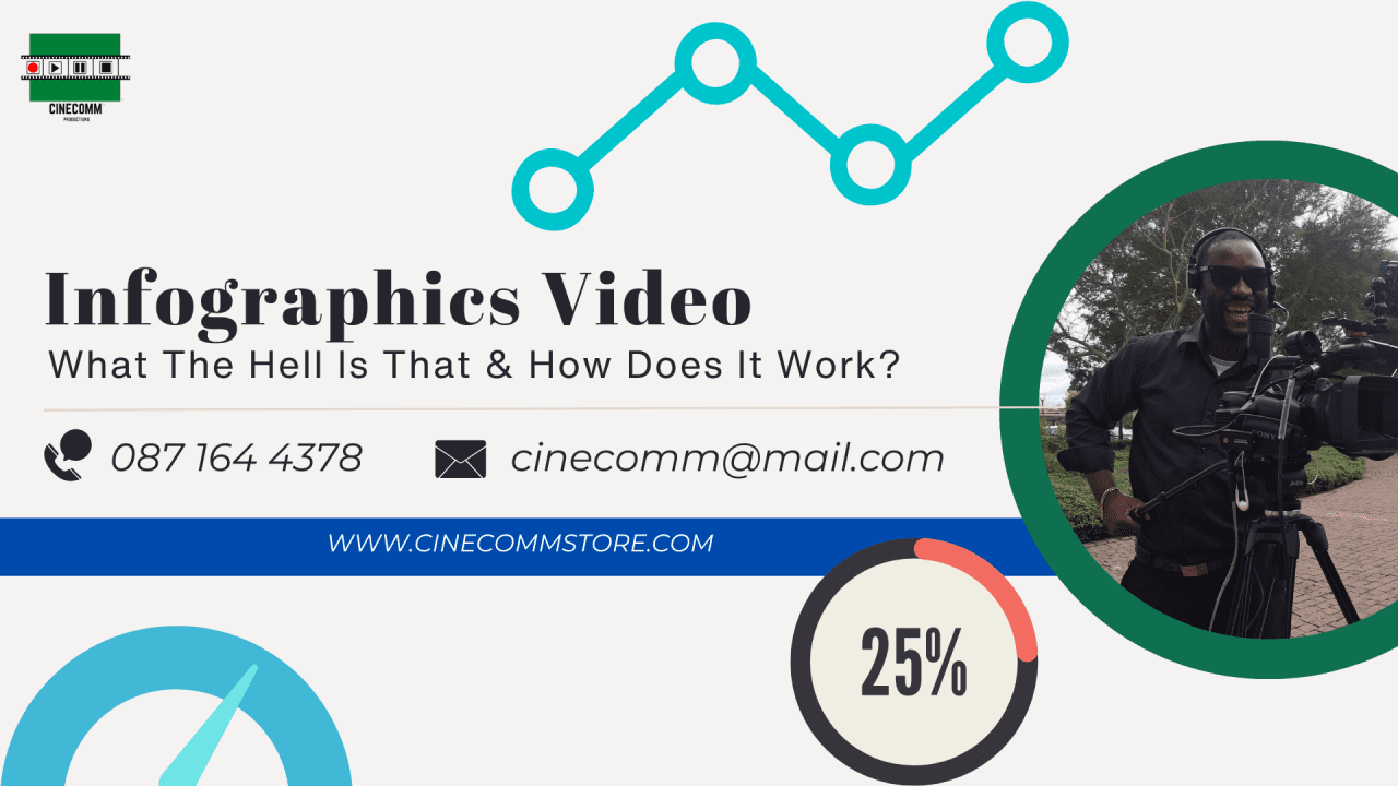 infographic video