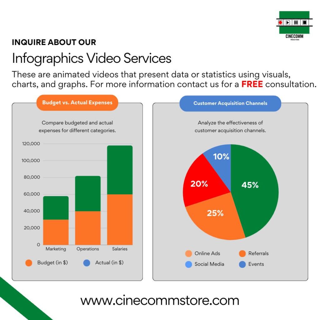 Info 1 - infographic videos
