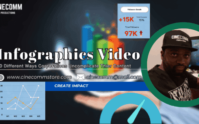 Unlocking Business Growth with Infographic Videos: 10 Strategic Uses To Generate ROI