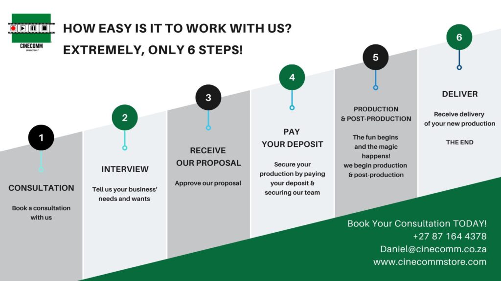 Customer Support Video