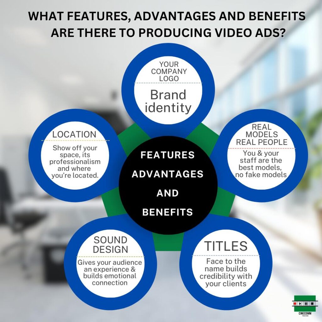 Video Content Strategy 